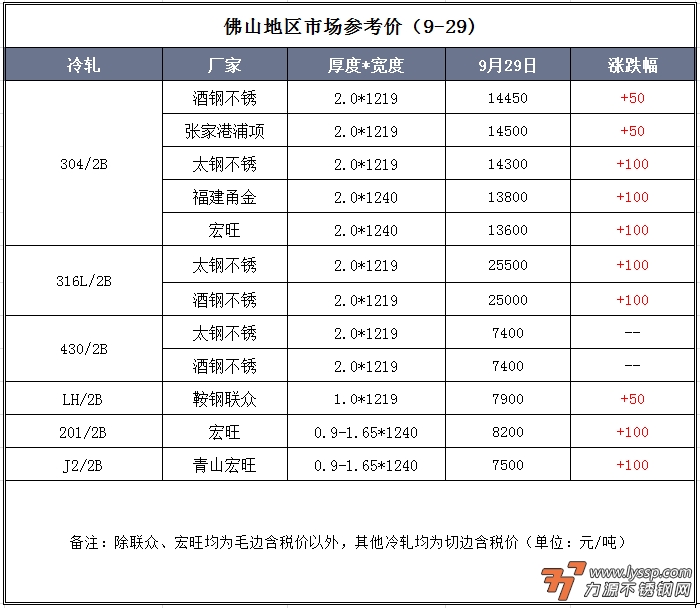 力源不锈钢网